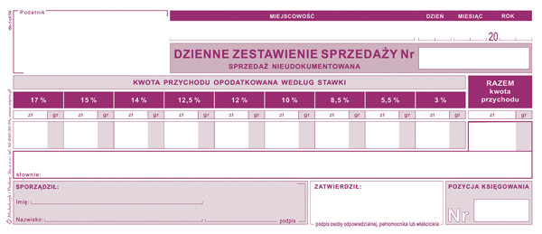Dzienne zestawienie sprzedaży